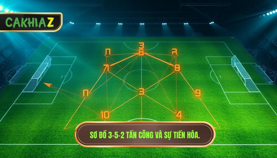 Sơ đồ 3-5-2 tấn công và sự tiến hóa.