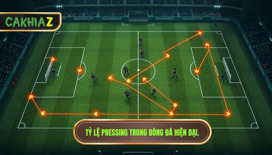 Tỷ lệ pressing trong bóng đá hiện đại.