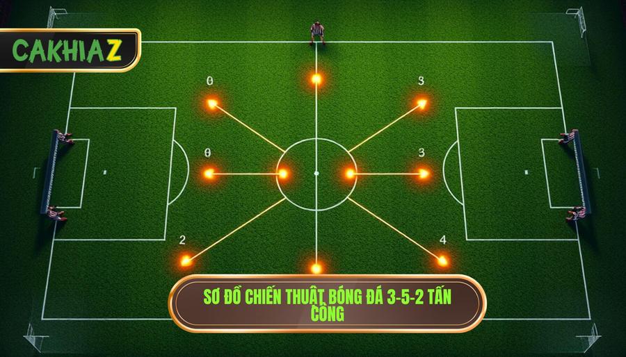 Sơ đồ chiến thuật bóng đá 3-5-2 tấn công